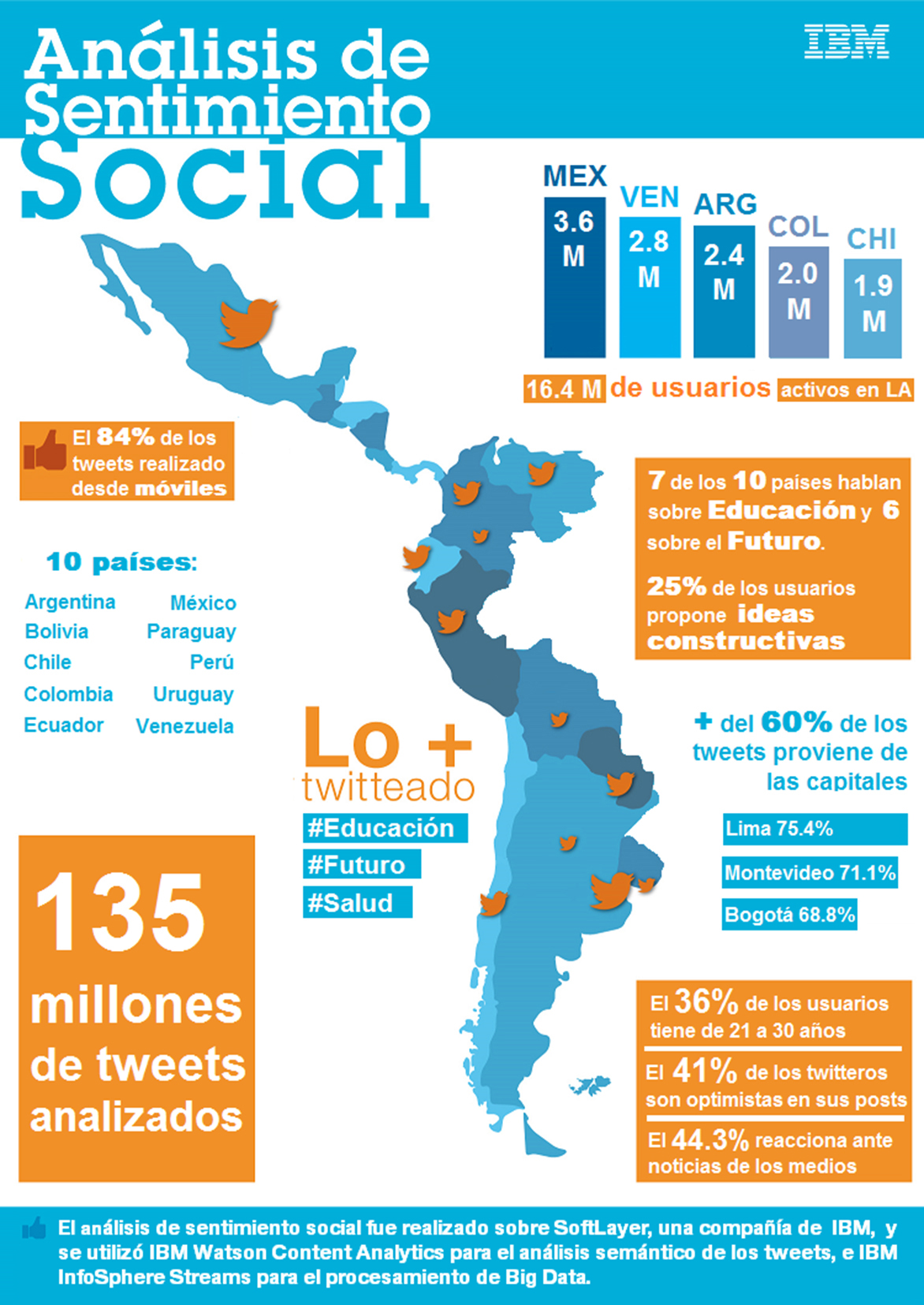 Analisis de sentimiento social en LA