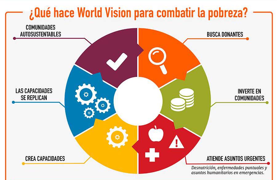 worldvision