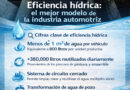 General Motors reutiliza 380 mil litros de agua cada día