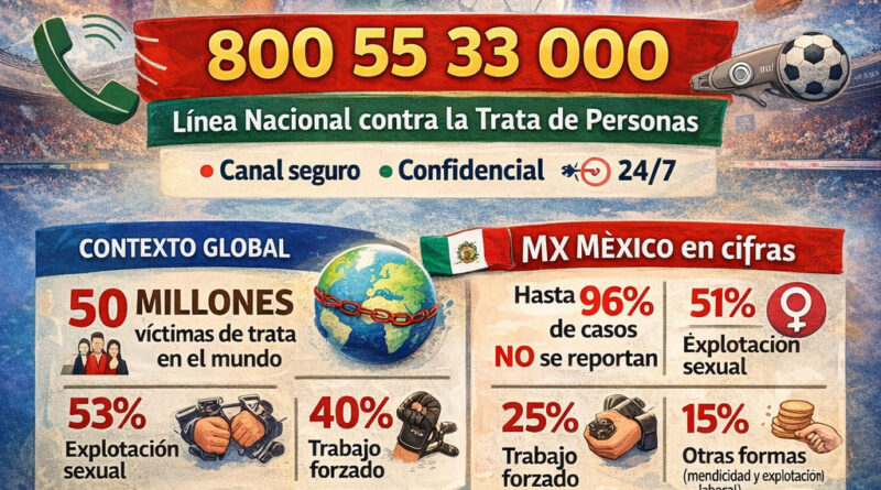 Uber impulsa alianza multisectorial contra la trata de personas en México