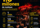 El partido más importante en el Mundial es entre el reciclaje y los residuos