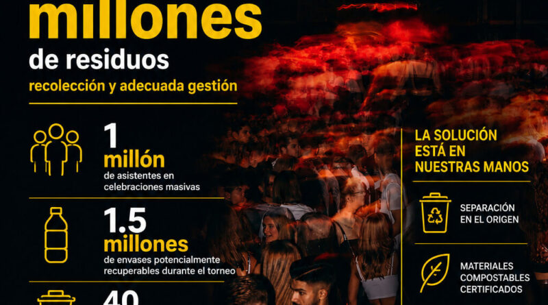 El partido más importante en el Mundial es entre el reciclaje y los residuos