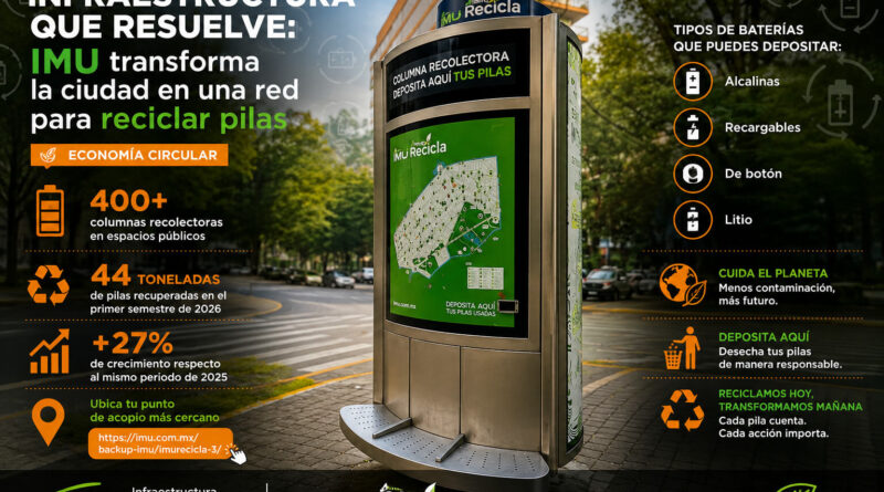 IMU se pone las pilas en la recuperación urbana de pilas