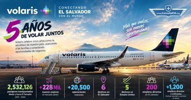 Volaris ofrece vuelos en el El Salvador y construye conectividad aérea por 5 años